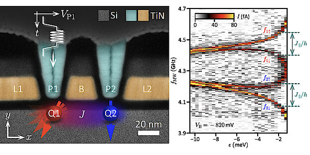 2Q anisotropic exchange