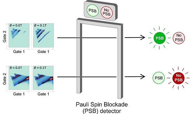 PSB detector