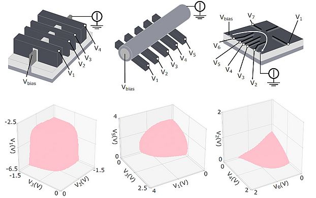 ML tuning