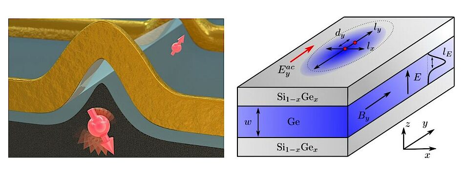 SpinQubit